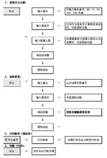 餐饮管理软件什么品牌最好 我想购买一个合适的,最好的