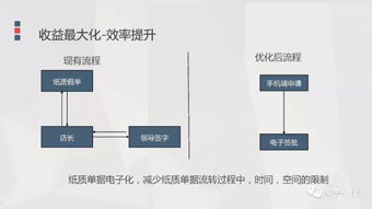 餐饮企业人力资源管理解决方案