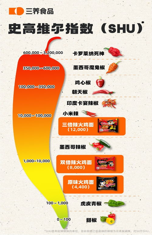 三养食品 食安为先,确保出口火鸡面安全无忧