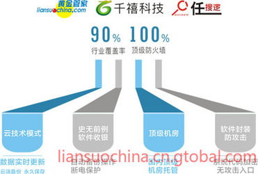 千禧黄金餐饮管理软件