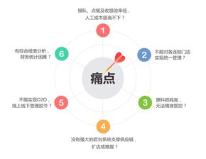 天天饮食收银软件 餐饮管理软件 餐饮收银系统