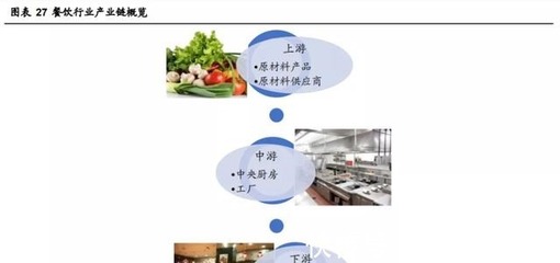 "成瘾型"餐饮,正在收割一代年轻人!