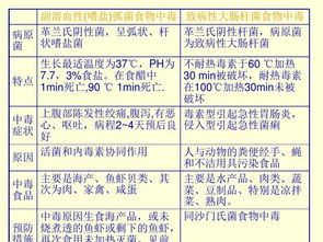 烹饪与膳食管理基础课件
